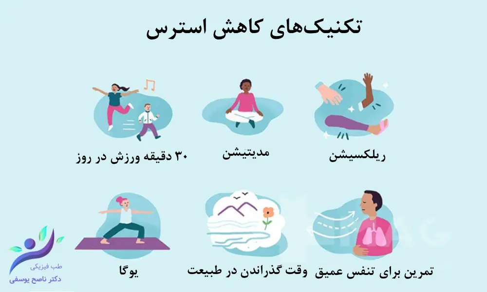 مدیریت استرس