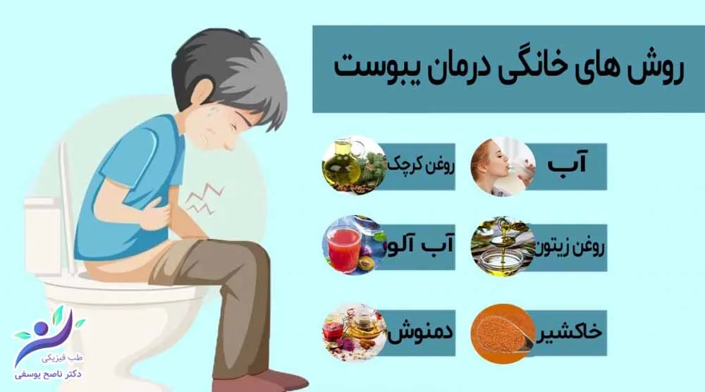 فیبر و مایعات