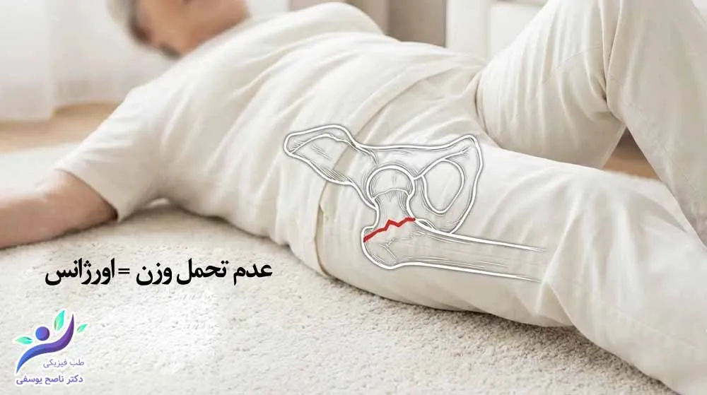 درد لگن